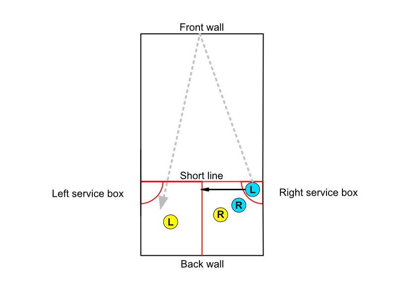 Doubles Beginners: Serves