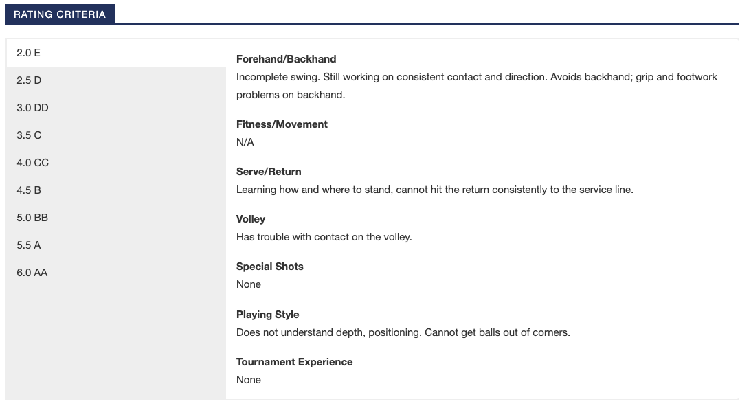 Squash Rating Criteria (A,B,C,D,E)